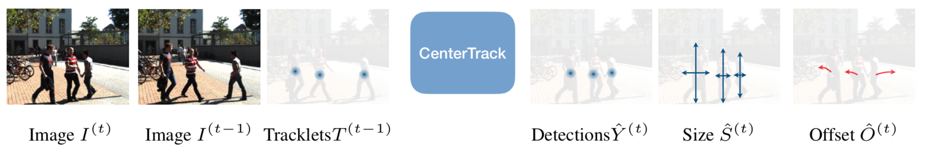 CenterTrack 架构图